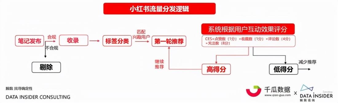 关于小红书品牌产品营销的信息