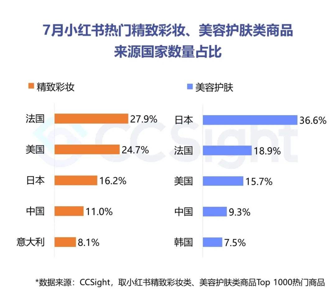 关于小红书品牌产品营销的信息