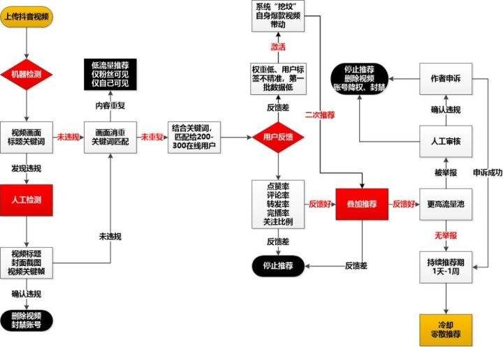 如何用抖音营销(如何用抖音营销产品)