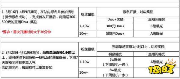 抖音怎样买热门(怎么在抖音买热门)