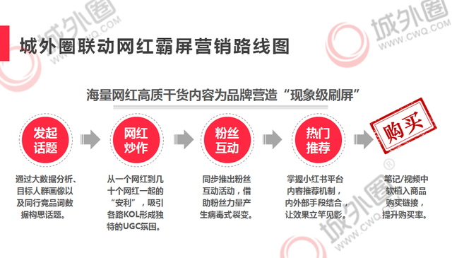 小红书营销神器(小红书的营销工具)