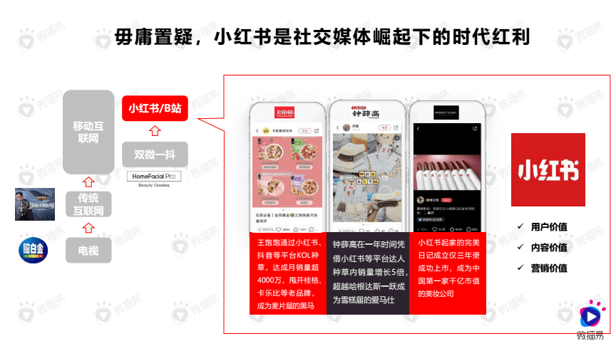 微博小红书的营销方式(微博小红书的营销方式是什么)