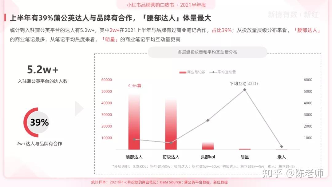 小红书数字营销(小红书大数据营销)