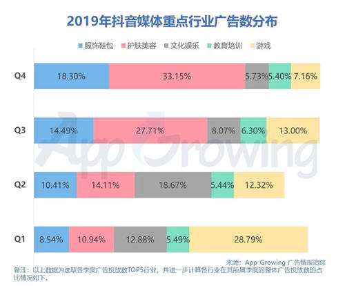 抖音上投广告(抖音上投广告大概需要多少钱)