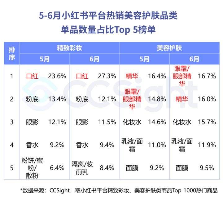 小红书的内容营销(小红书的内容营销调查问卷)