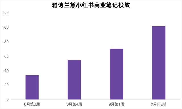 小红书的营销模式分析(小红书的营销模式分析答辩)