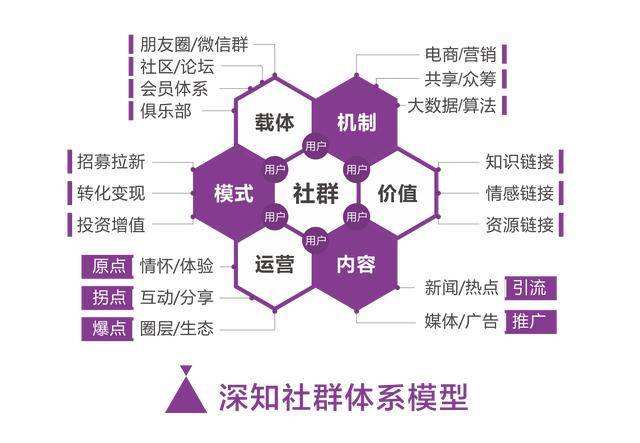 营销资源有哪些(营销资源有哪些方面)