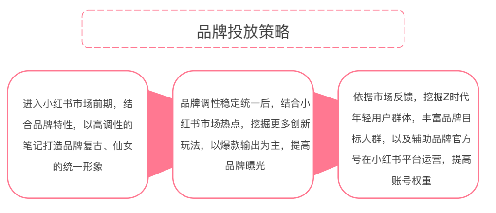 小红书营销的优点(小红书算什么营销方式)