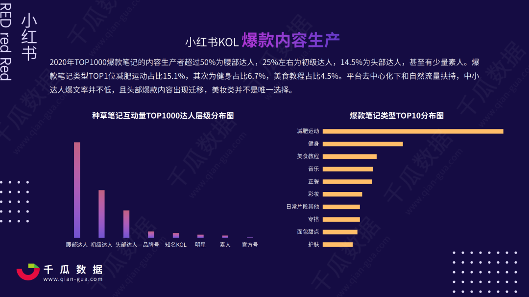 小红书红人营销公司(小红书品牌营销负责人)