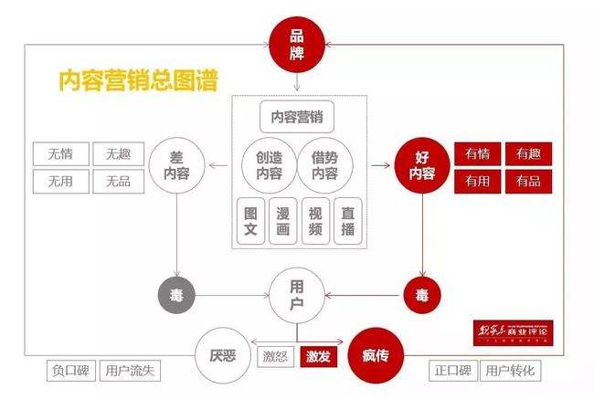 抖音营销方式是什么(利用抖音做营销的几种方式)