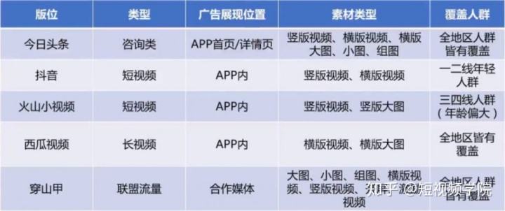 抖音热门投放技巧(抖音热门投放技巧视频)