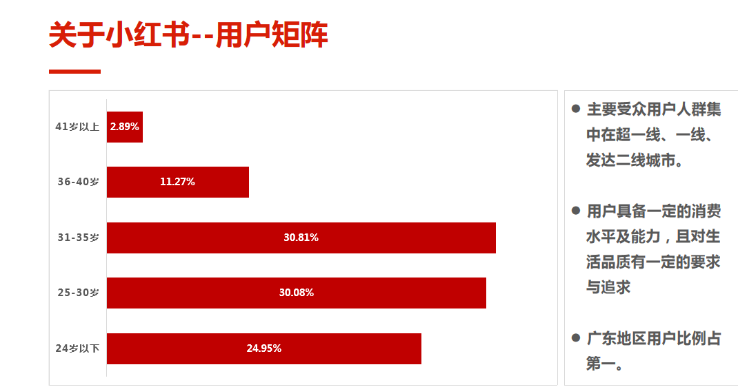 小红书内容运营策略(小红书内容运营策略有哪些)