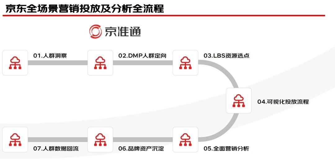 全渠道营销推广的方式(全渠道营销推广的方式包括)