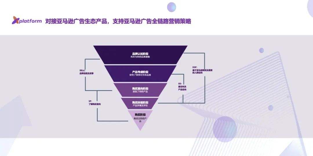 全渠道营销推广的方式(全渠道营销推广的方式包括)