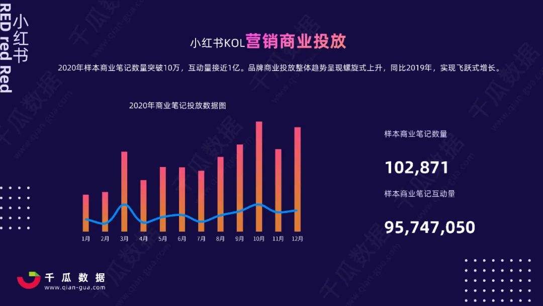 社交媒体营销案例小红书(成功运用新型社交媒体营销的案例)