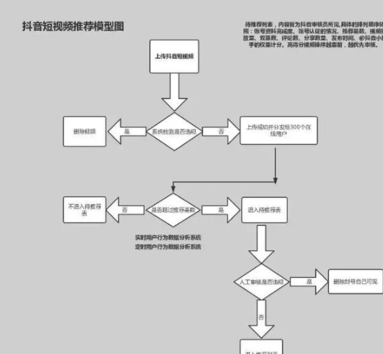 抖音如何数字化营销(抖音如何数字化营销推广)