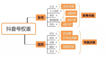 抖音怎么上热门推荐(抖音怎么上热门推荐商品)