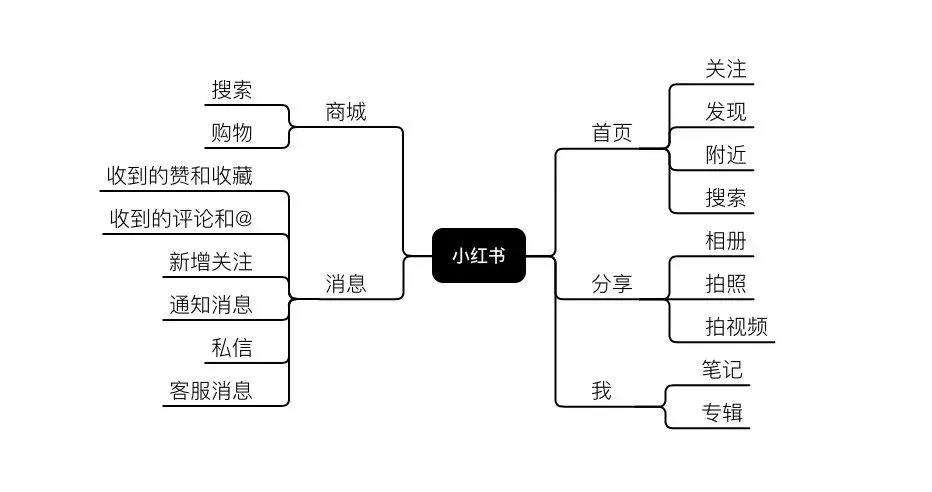 小红书产品营销(小红书产品营销策略)