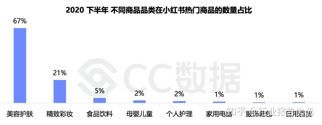 小红书产品营销(小红书产品营销策略)