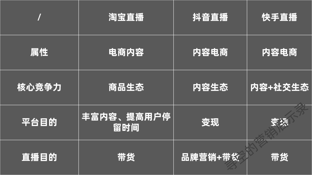 抖音卖货平台怎么收费(抖音卖货平台怎么样收费)