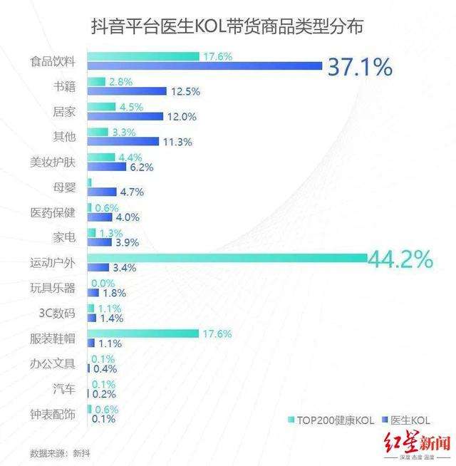 抖音卖货平台怎么收费(抖音卖货平台怎么样收费)