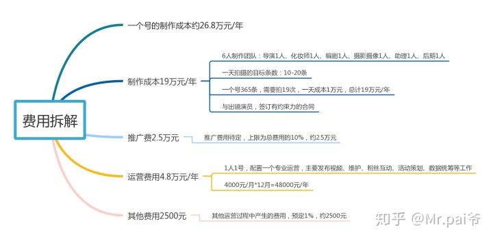 公司的抖音如何运营(公司的抖音如何运营赚钱)