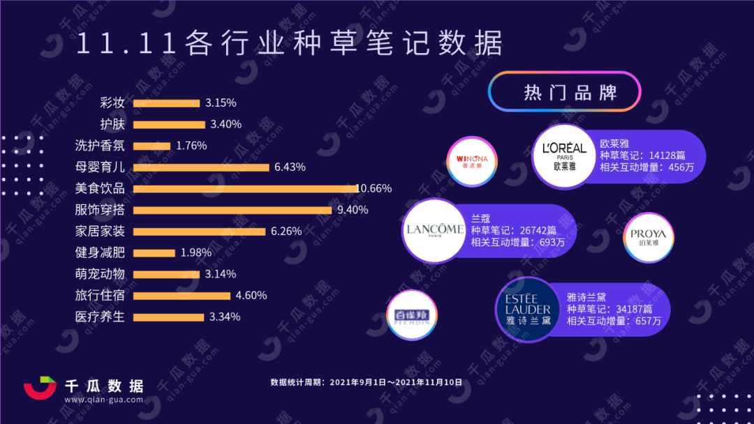 小红书种草推广营销(小红书笔记种草营销的问题存在)