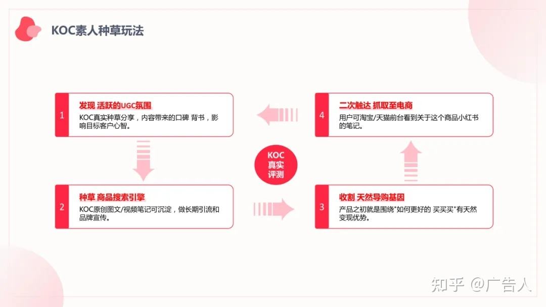 小红书的营销方式是什么(小红书的营销方式是什么类型)