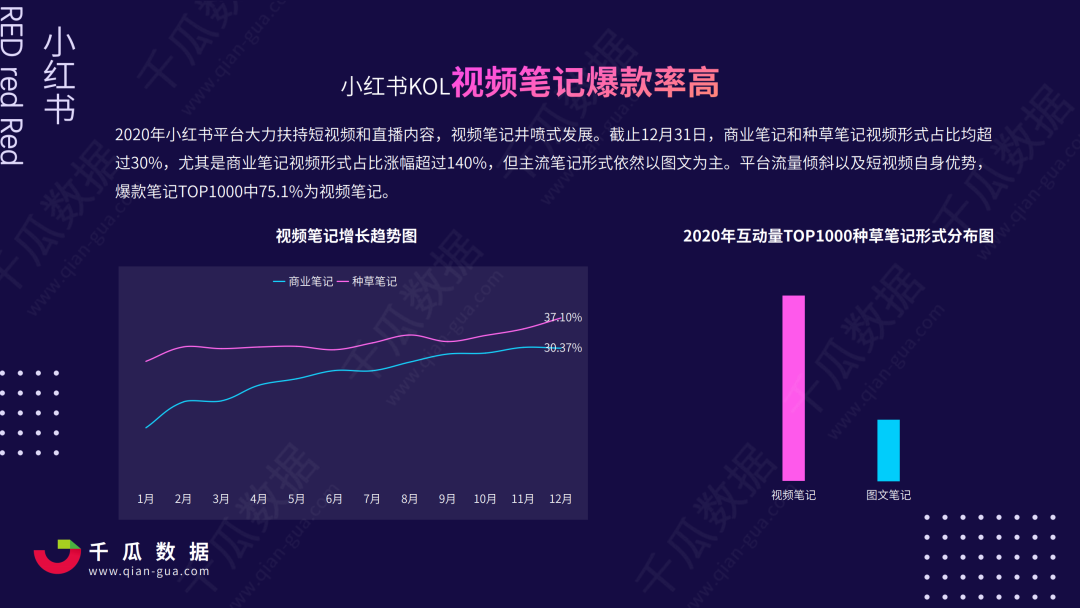 小红书的营销方式是什么(小红书的营销方式是什么类型)