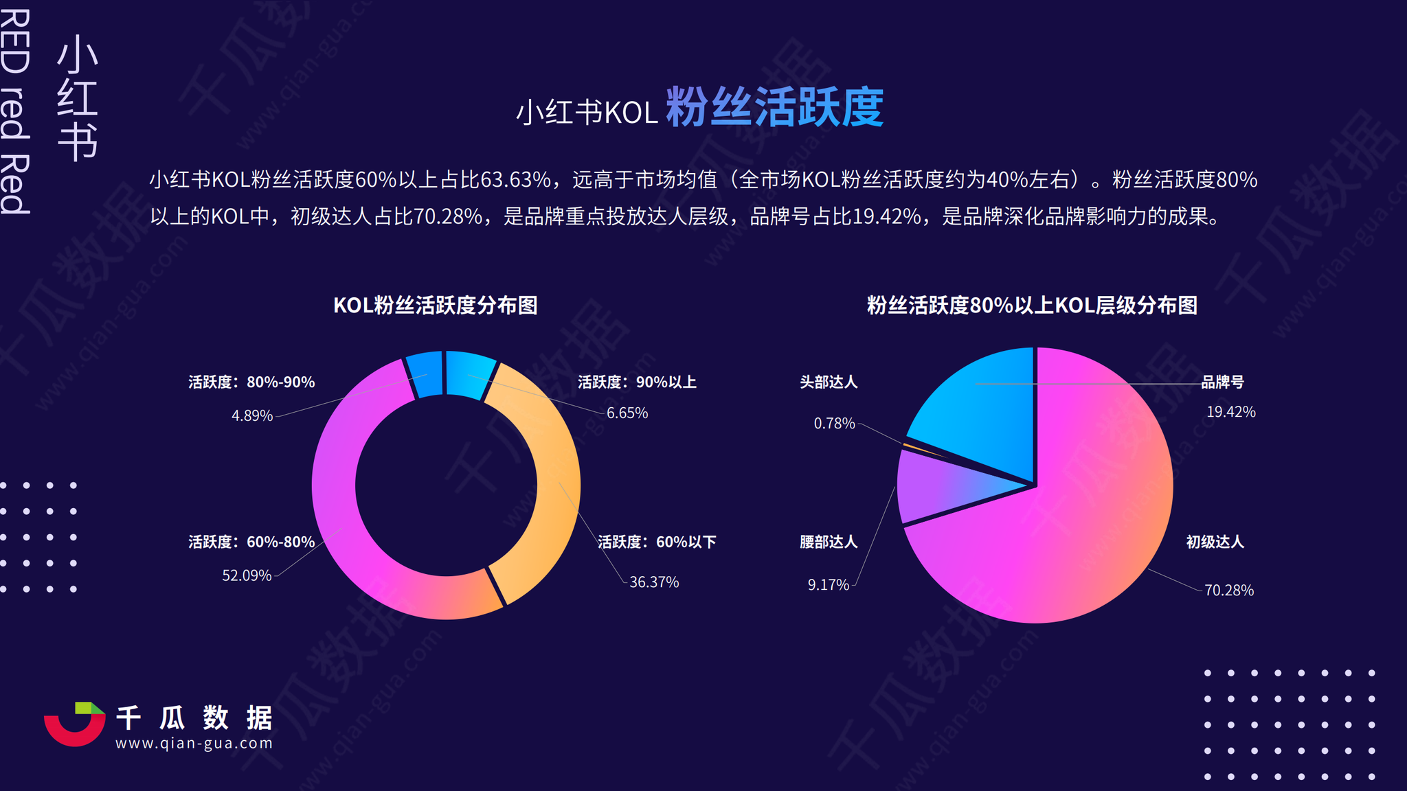 小红书营销规划(小红书营销规划师)