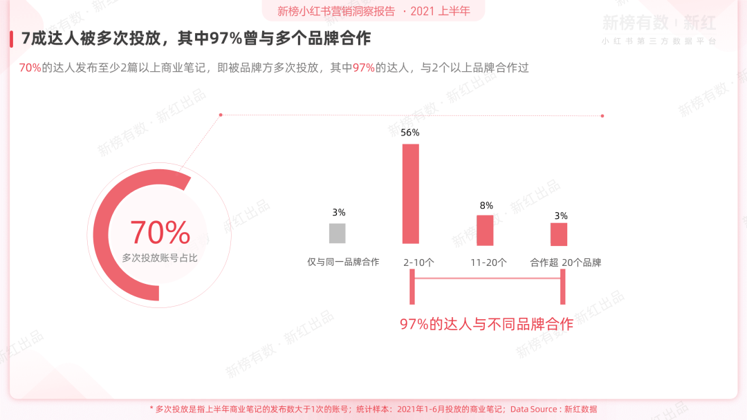 小红书营销的作用(小红书的营销价值及其利用策略分析)