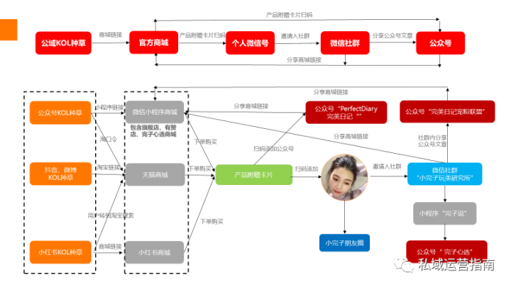 抖音精准营销(抖音精准营销论文)