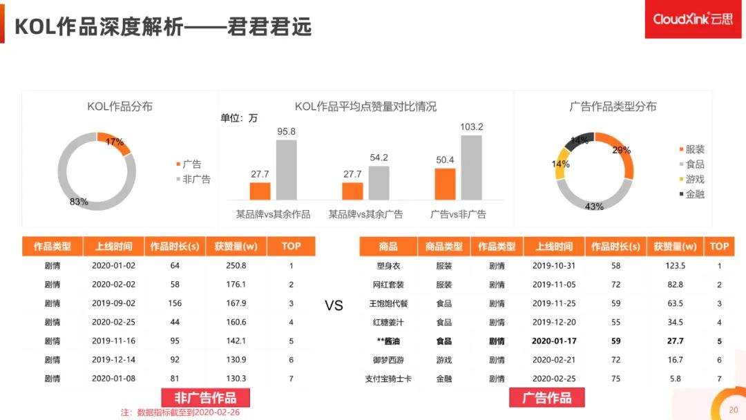 抖音营销内容判定(抖音怎么会判定为营销号)