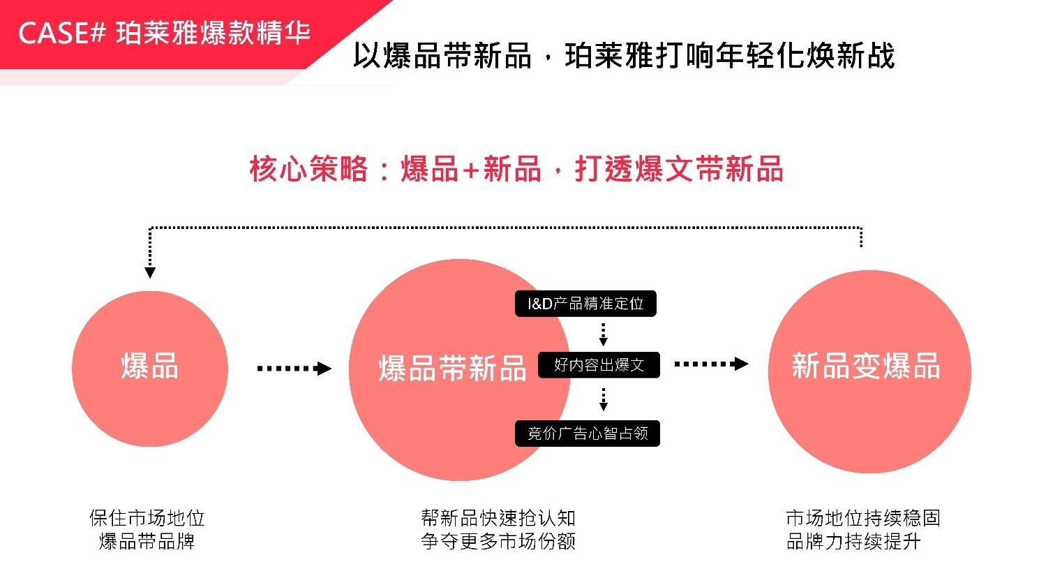 小红书线上营销方案(小红书线上线下推广案例)