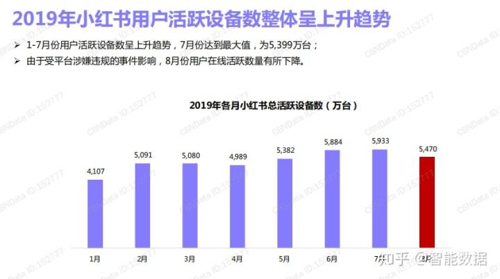 小红书营销环境分析(分析营销环境的根本目的是什么)