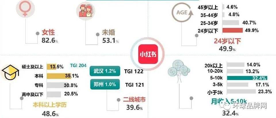 小红书爆品营销模式分析(小红书种草式营销模式分析)