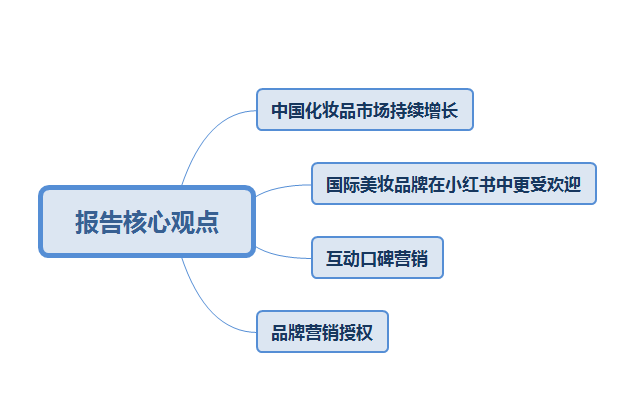 小红书的营销优势(小红书营销策略的优势)