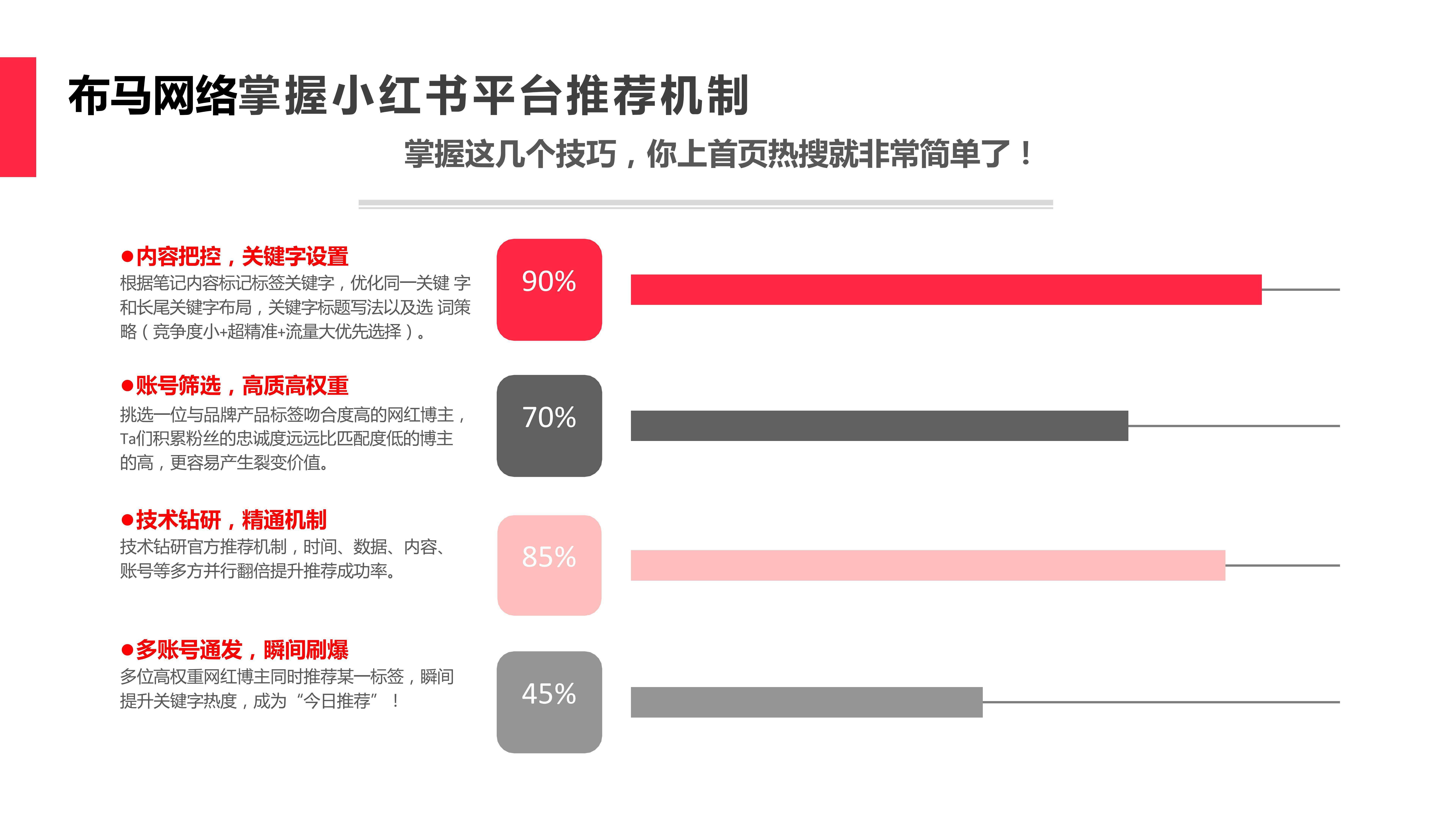 小红书营销特点以及营销模式(小红书营销特点以及营销模式的理解)