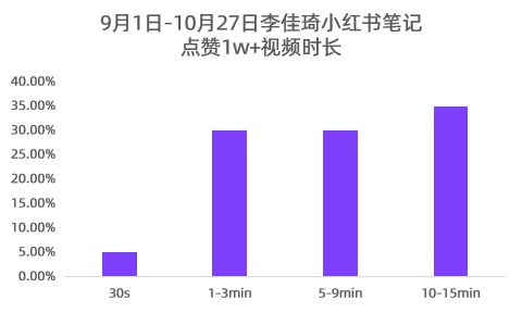 小红书营销数据(小红书营销数据怎么看)