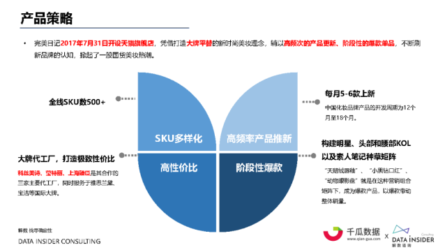 小红书营销数据(小红书营销数据怎么看)