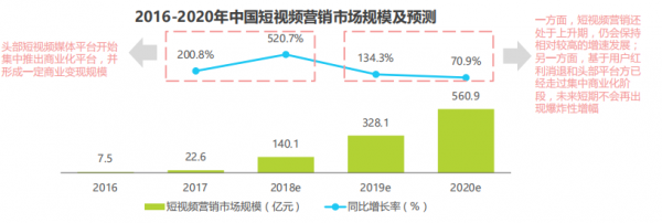 抖音的市场营销(抖音的市场营销策略分析)