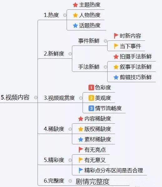 抖音运营怎么做(抖音运营怎么做?)