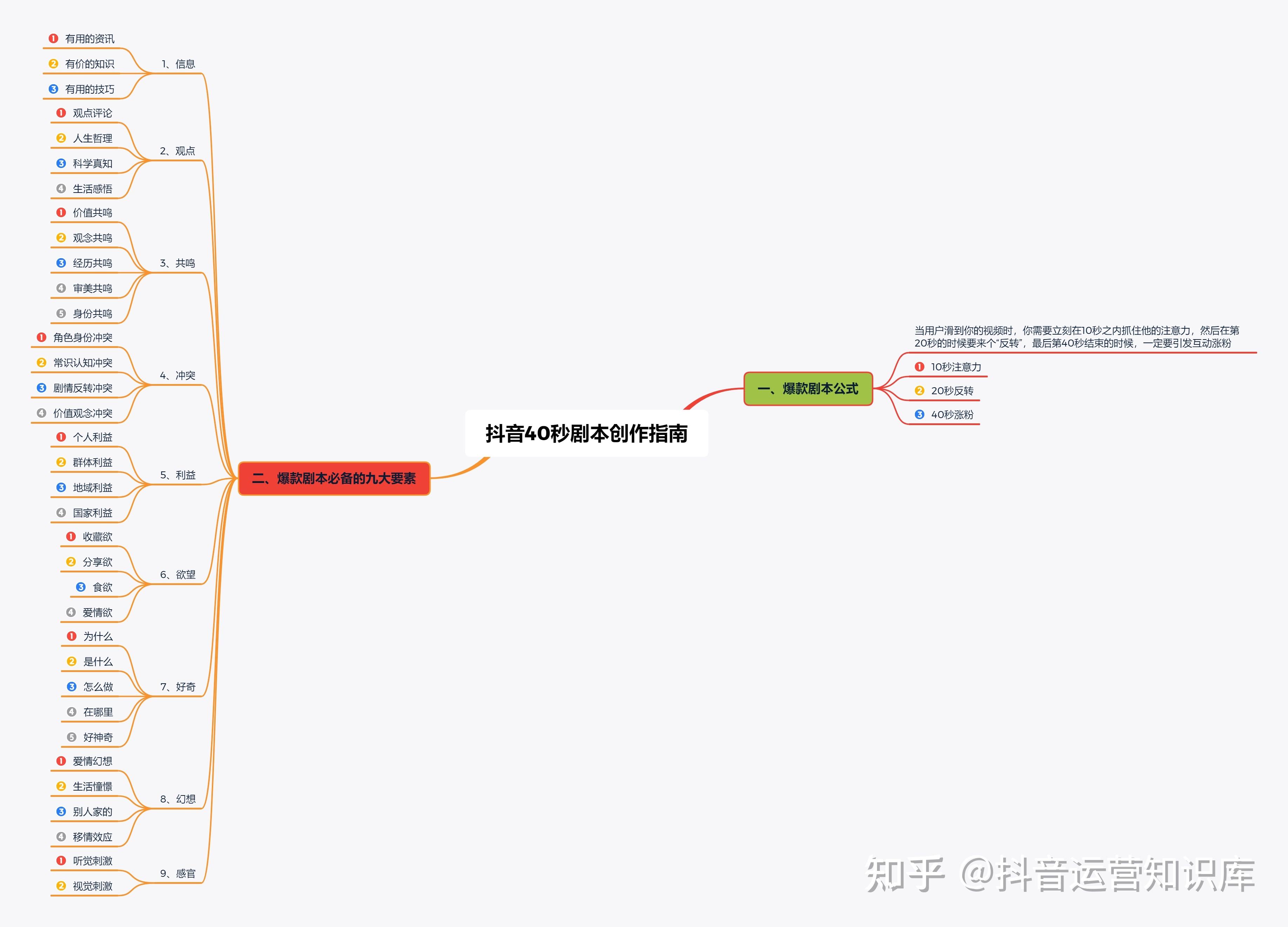 抖音运营怎么做(抖音运营怎么做?)