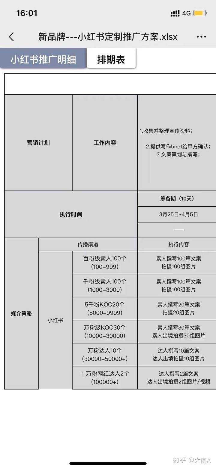 小红书营销推广方案(小红书营销推广方案设计)