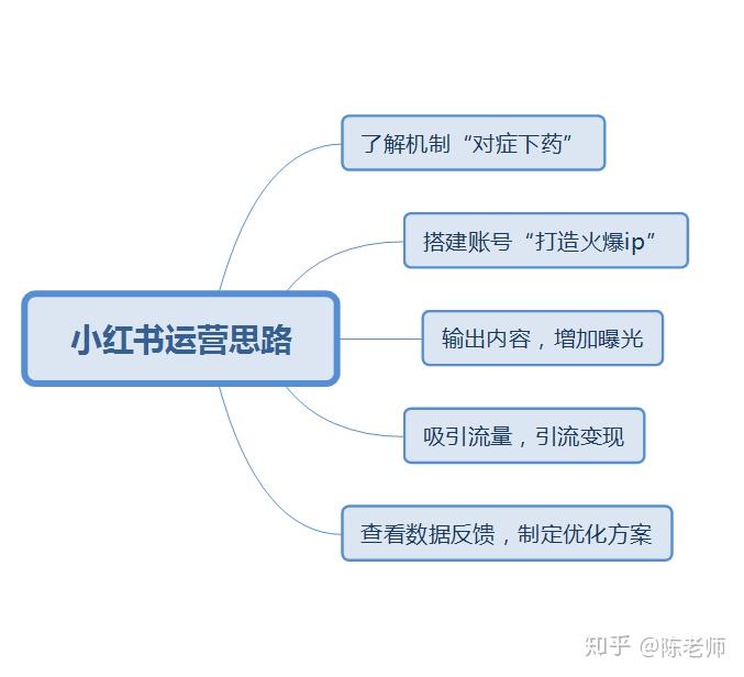 小红书营销价格(小红书营销价格分析)