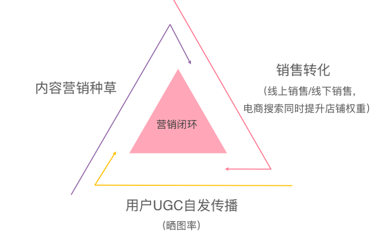 小红书的网络营销方法(小红书的网络营销方法与策略)