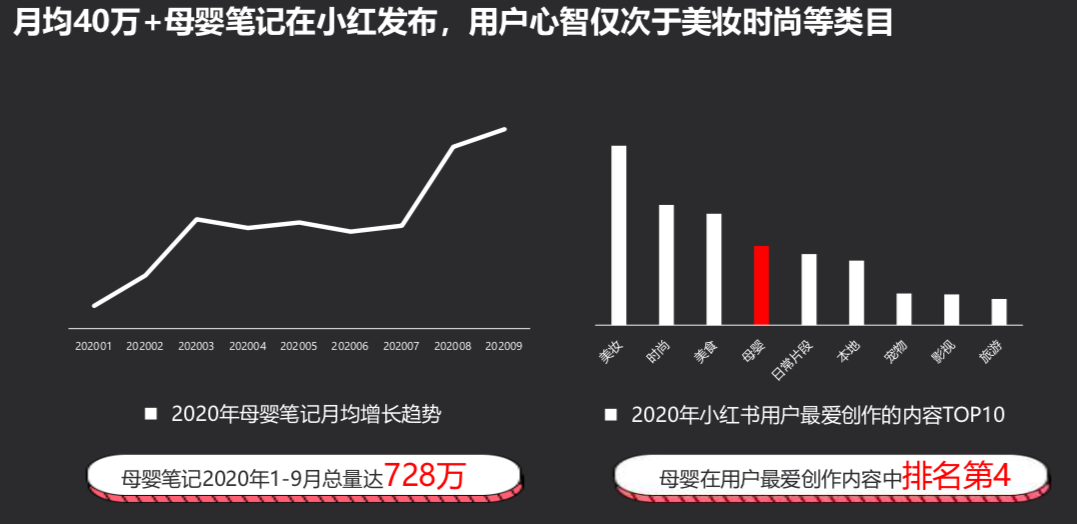 小红书的网络营销方法(小红书的网络营销方法与策略)