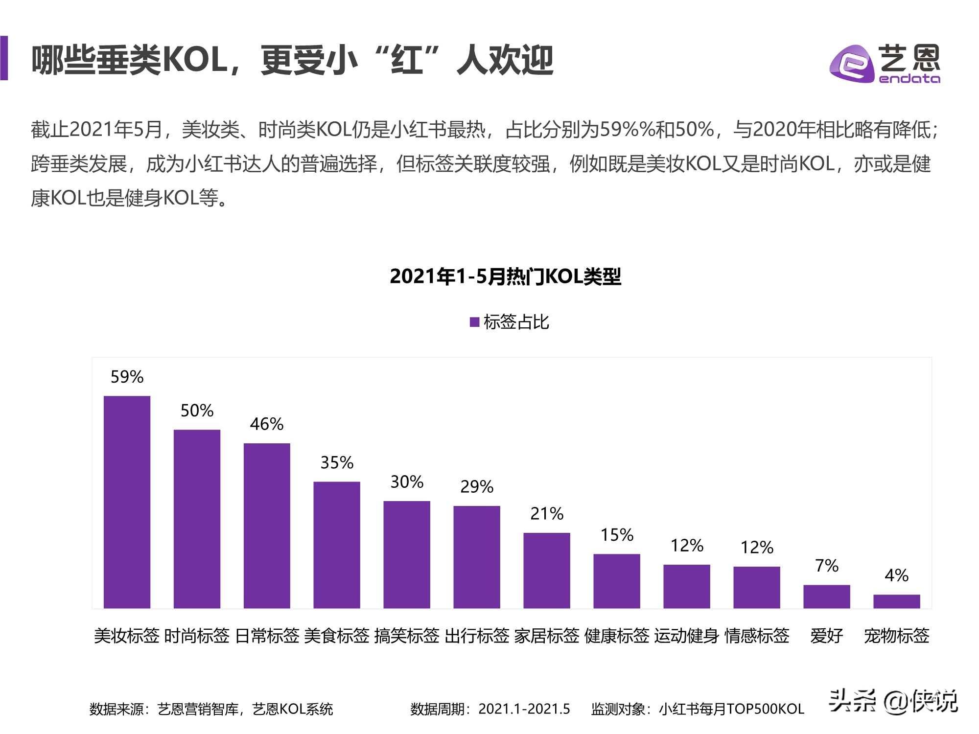 小红书品牌营销优秀案例(小红书品牌营销优秀案例范文)