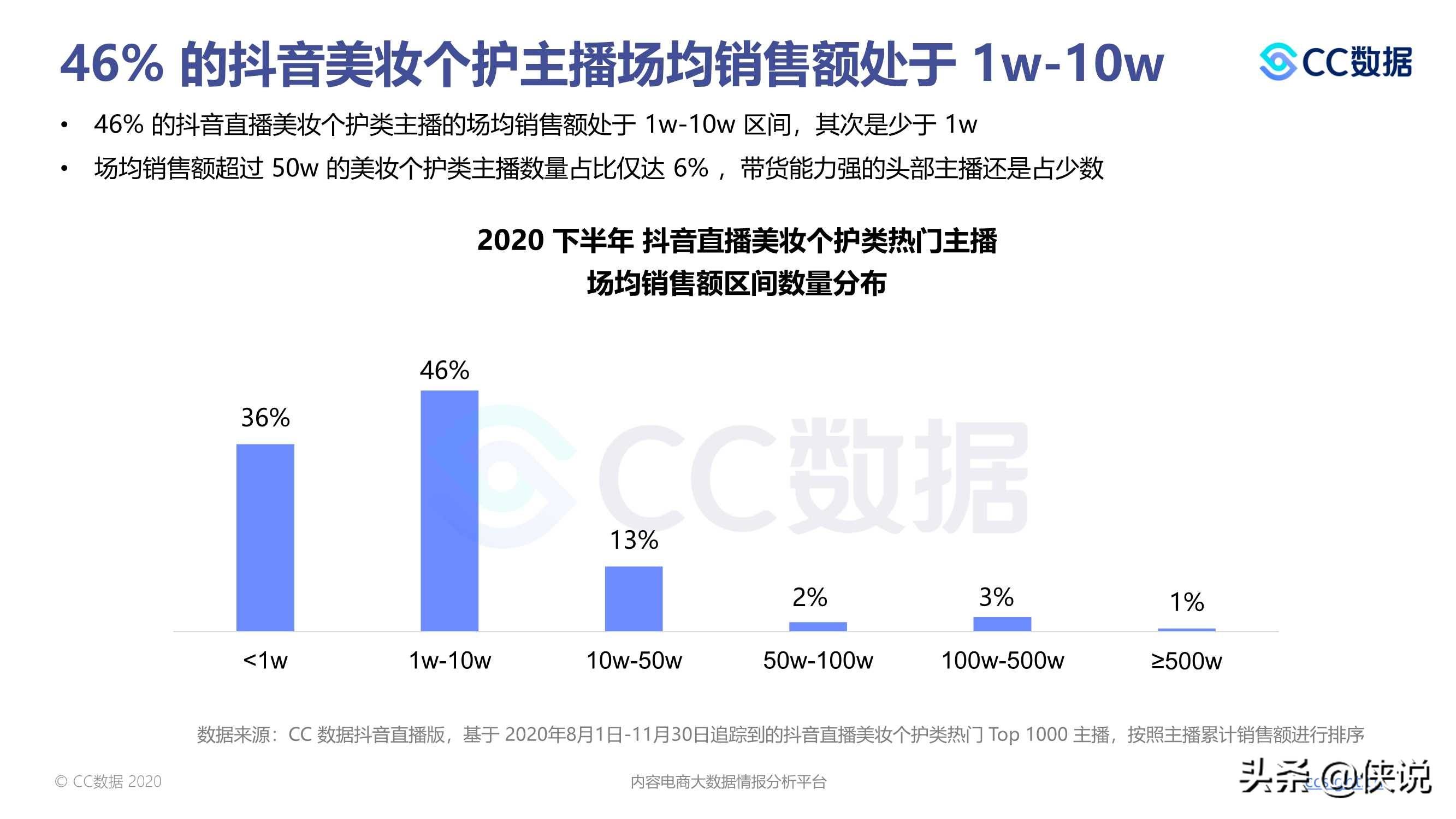 抖音营销数据(抖音营销数据分析)