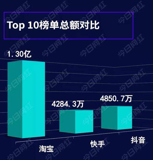 抖音营销数据(抖音营销数据分析)